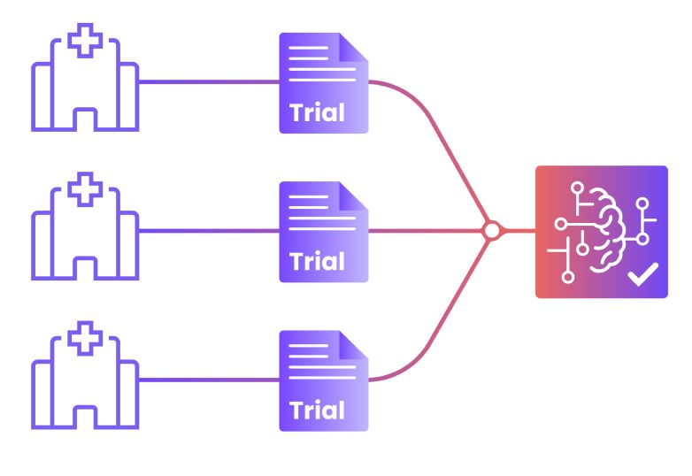 Yamicc Explained: What we do (and why it is different)